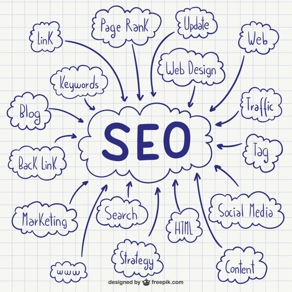 SEO company Edmonton and Sherwood park